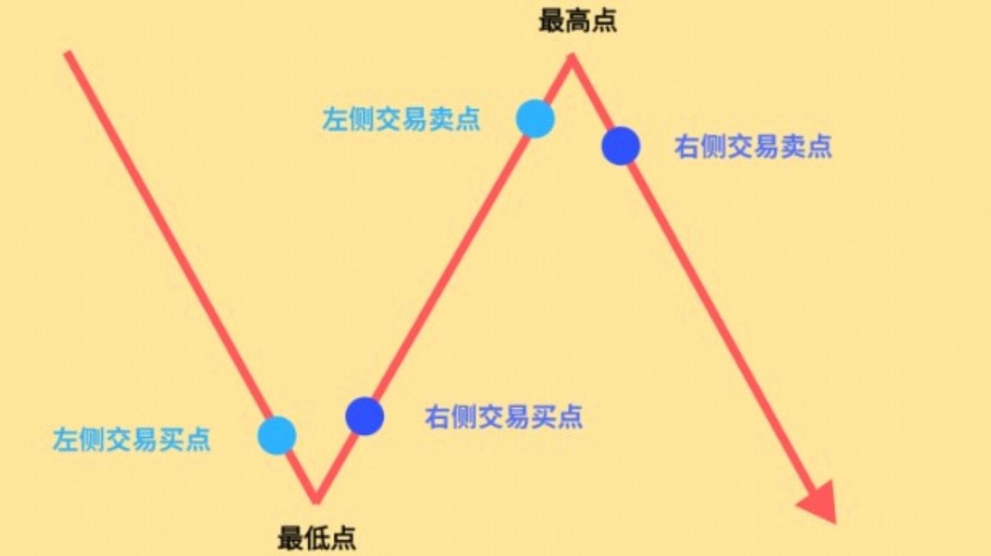 区块高度投资策略，把握时机，精准布局