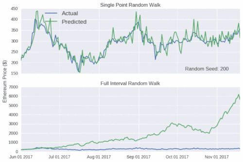 深度解析，比特币等主流区块链数字货币的运作原理与市场动态
