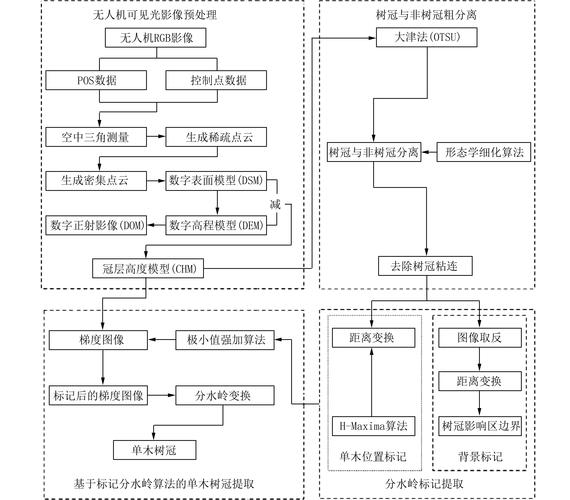 BIONE交易所提现速度与安全性解析