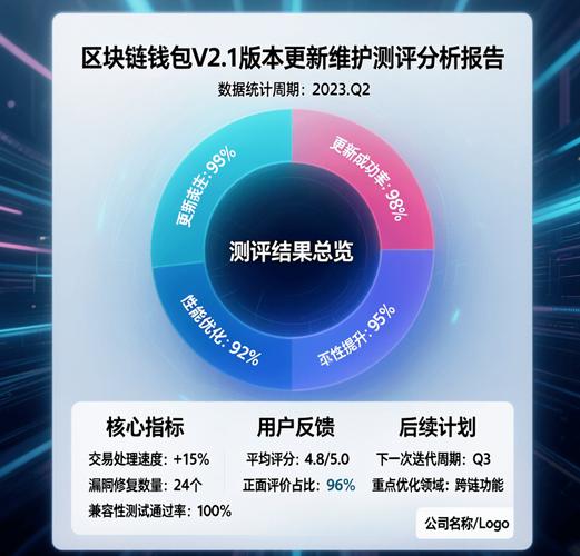 区块链钱包安全性分析及使用指南
