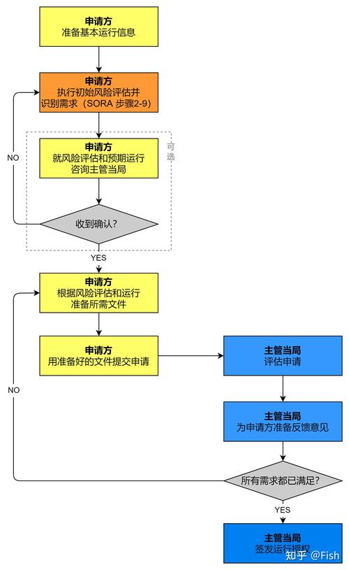 UUEX认证全解析，申请条件、流程及重要性