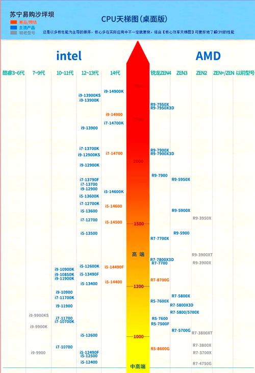 零币挖矿CPU效率分析及最新资讯汇总