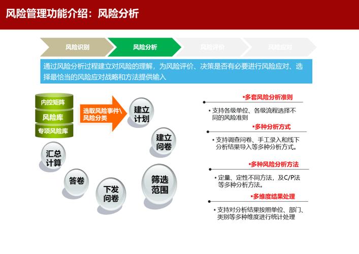 数字资产ICO全解析，概念、流程与风险预警
