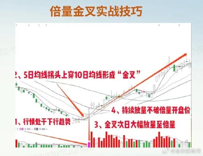 BSV买入最佳时机及价格分析