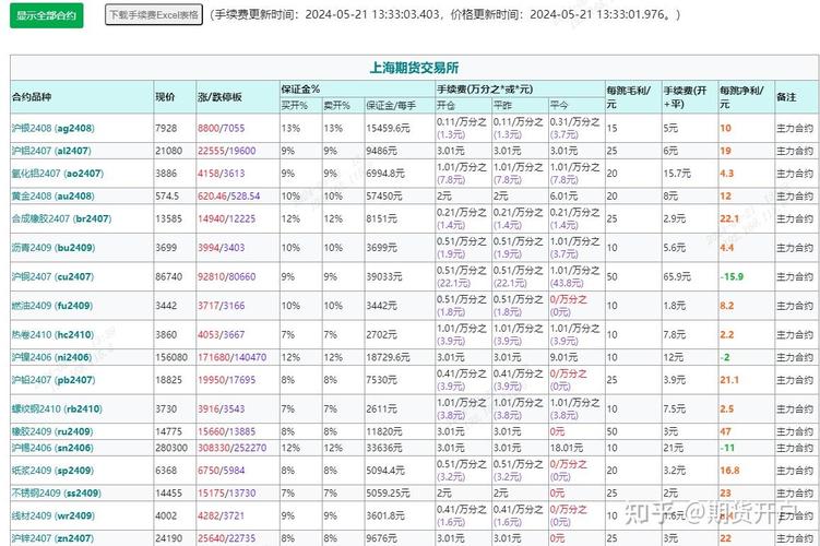 Kraken交易平台深度评测，安全性、手续费及用户评价一览