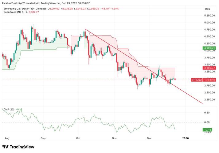 以太坊价格影响因素深度解析