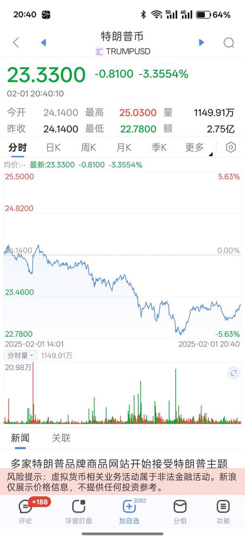 中国币市场动态，最新走势与投资分析