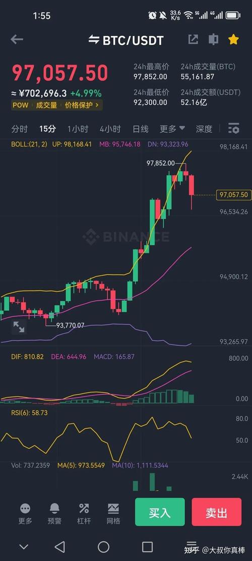 比特币分叉后走势预测及影响分析