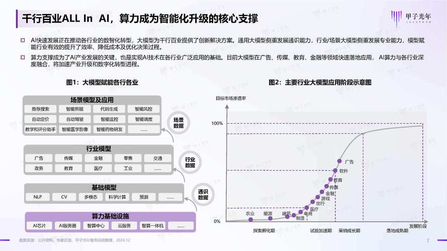 算力峰现象解析，揭秘计算力发展新趋势