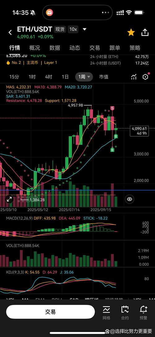 以太币未来趋势分析，展望与挑战并存