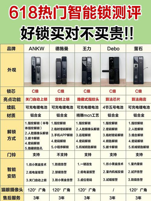 比特e锁，智能家居安全新宠，功能与优势全解析