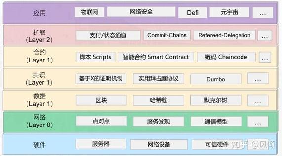 远光软件区块链技术应用深度解析