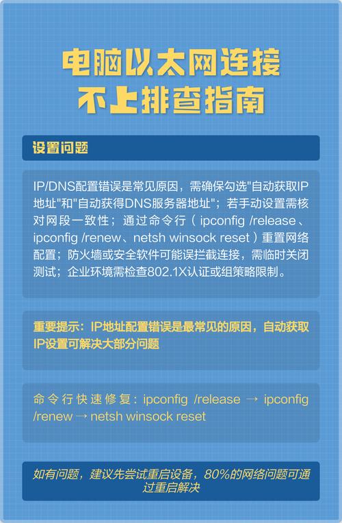 以太经典显示问题排查与解决方法详解