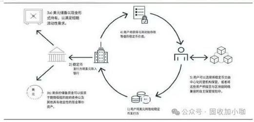 区块卡币解决方案详解，技术创新与合规并重