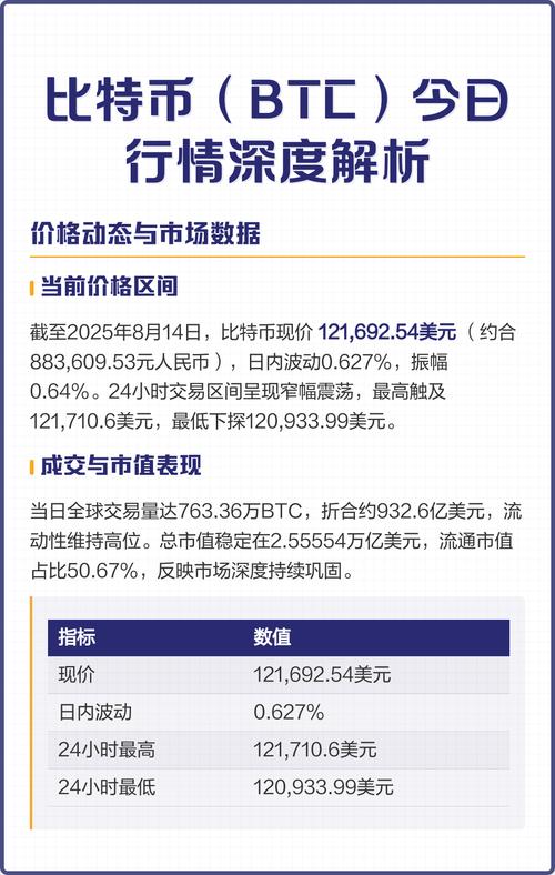BTC最新动态，比特币价值解析与市场分析