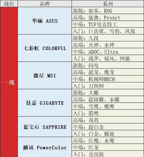 2023年最佳挖矿显卡品牌推荐及性能解析