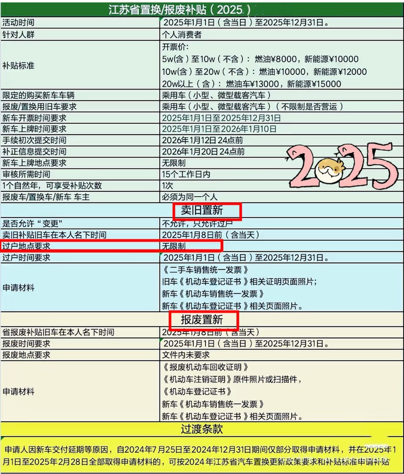 BCC发放时间2023年最新BCC发放安排及政策解读