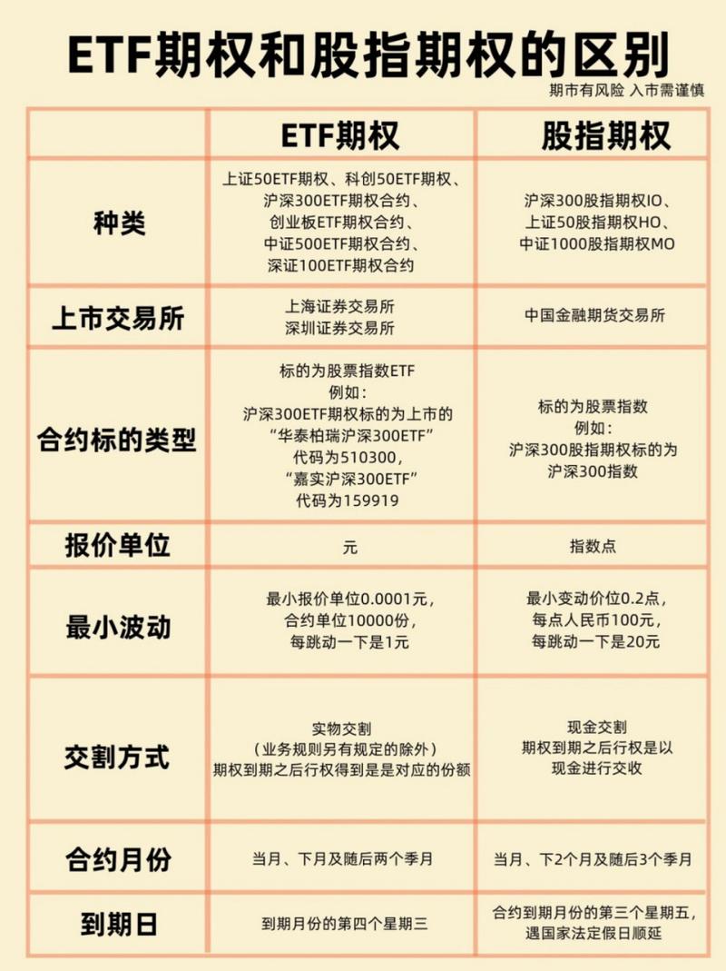 详解ETC与ETF，差异、应用及投资要点