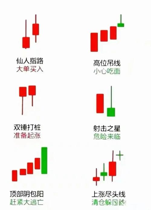 如何绘制山寨币K线图，新手必看教程
