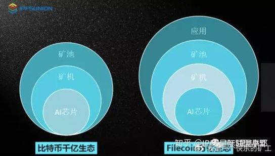 Filecoin主网项目深度解析，机遇与挑战并存