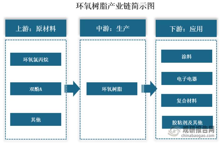 纳米树脂纳米Fil，新型材料应用与市场前景分析