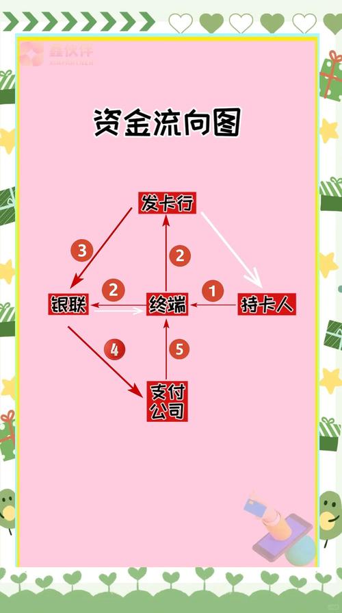 POS币全解析，什么是POS币及其运作原理