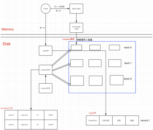 比特币数据存储解决方案详解
