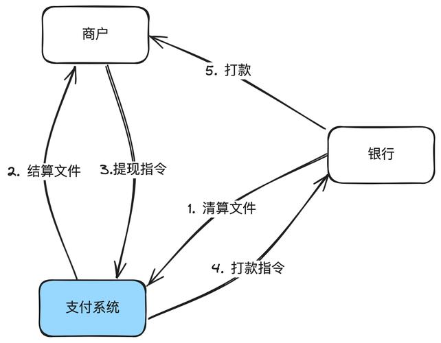 比特币如何改善全球金融体系与支付方式