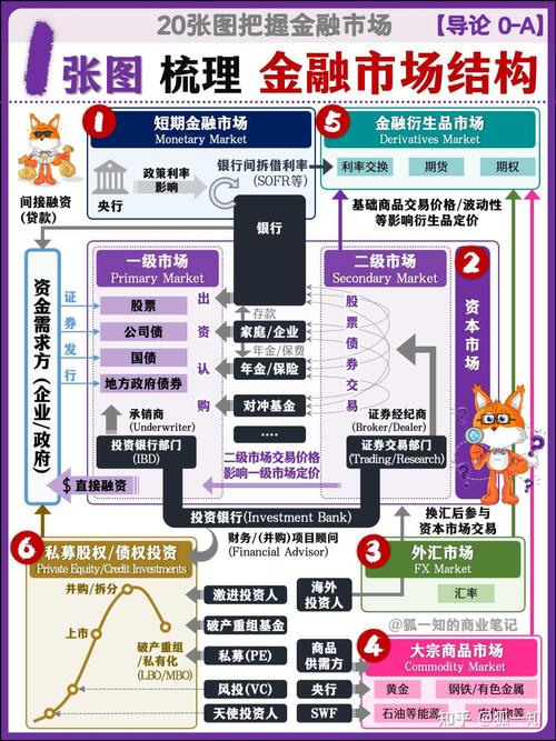 深入解析tokensale，区块链代币销售全解析