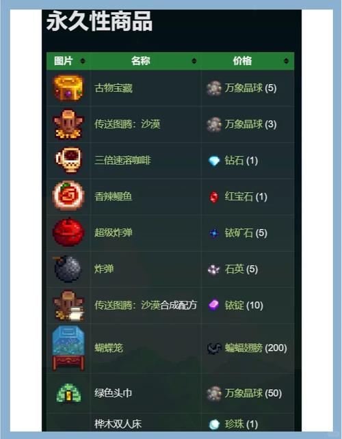 霍比特交易攻略，轻松掌握中土世界交易技巧