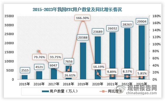 2019年etc以太经典前景分析与展望