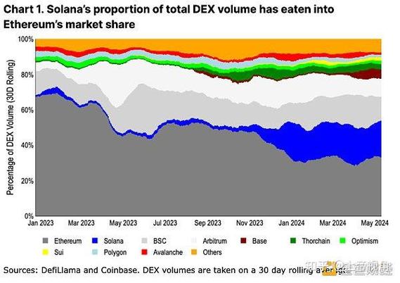 以太坊Coinbase详解，功能、机制与最新动态