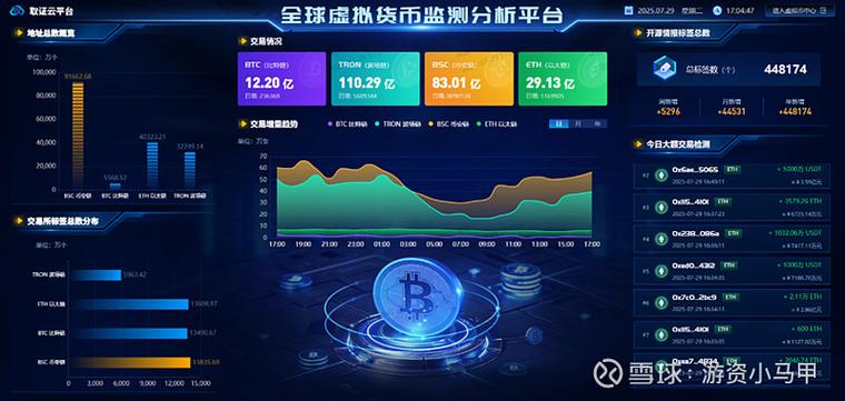 锁仓量是什么？深度解析加密货币市场关键指标