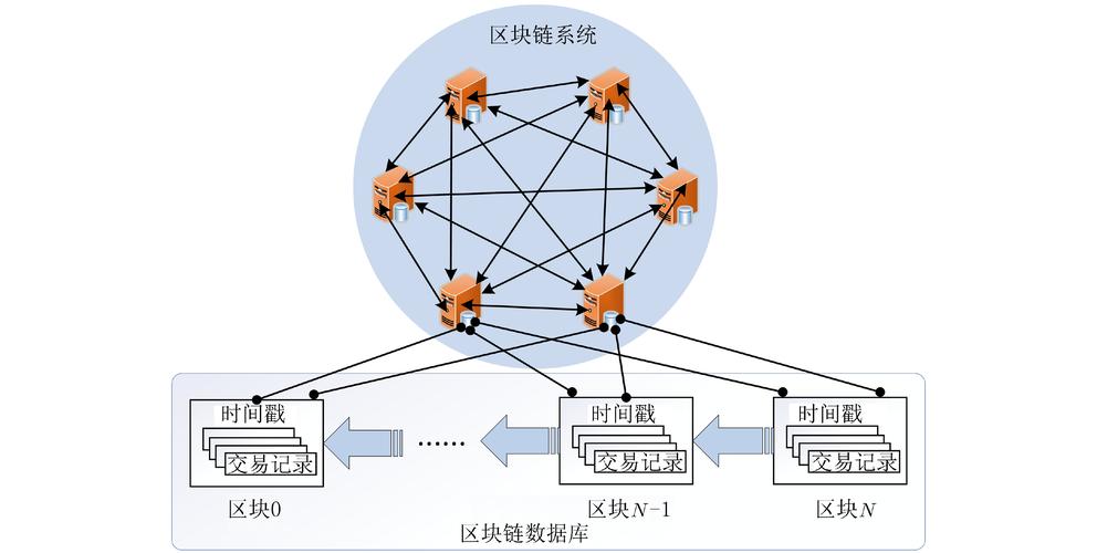 EOS.IO，去中心化区块链平台的核心架构解析