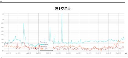 达世币（DASH）前景分析，未来潜力与挑战并存