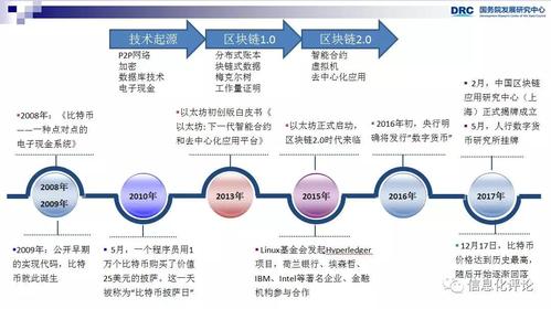 万向区块链发展现状与前景分析