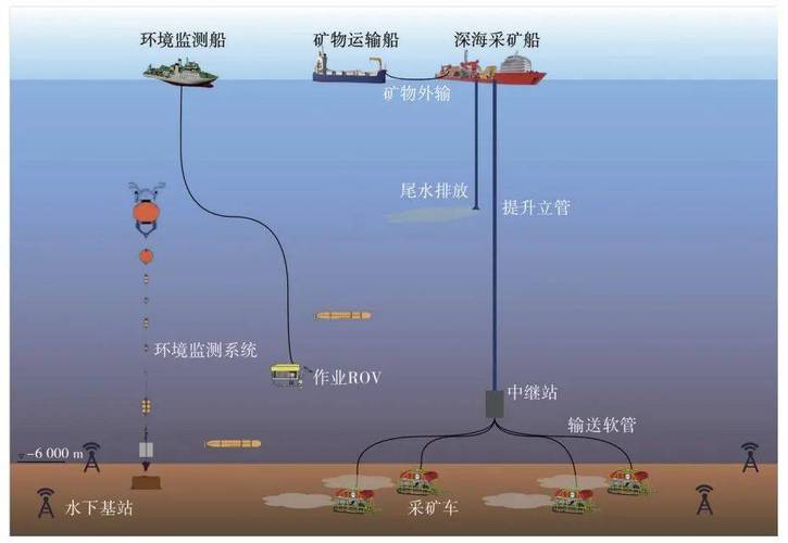 鱼池挖矿技术解析，潜力与挑战并存