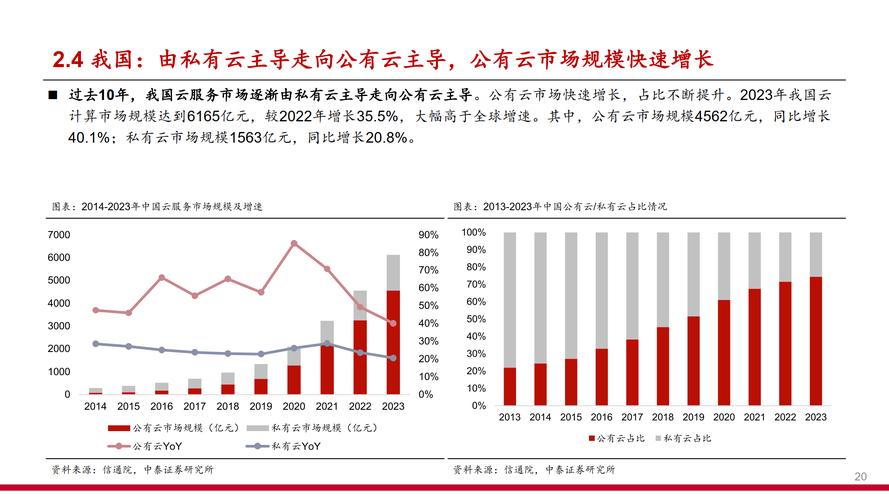 现货云算力评测，性能、成本与市场前景解析