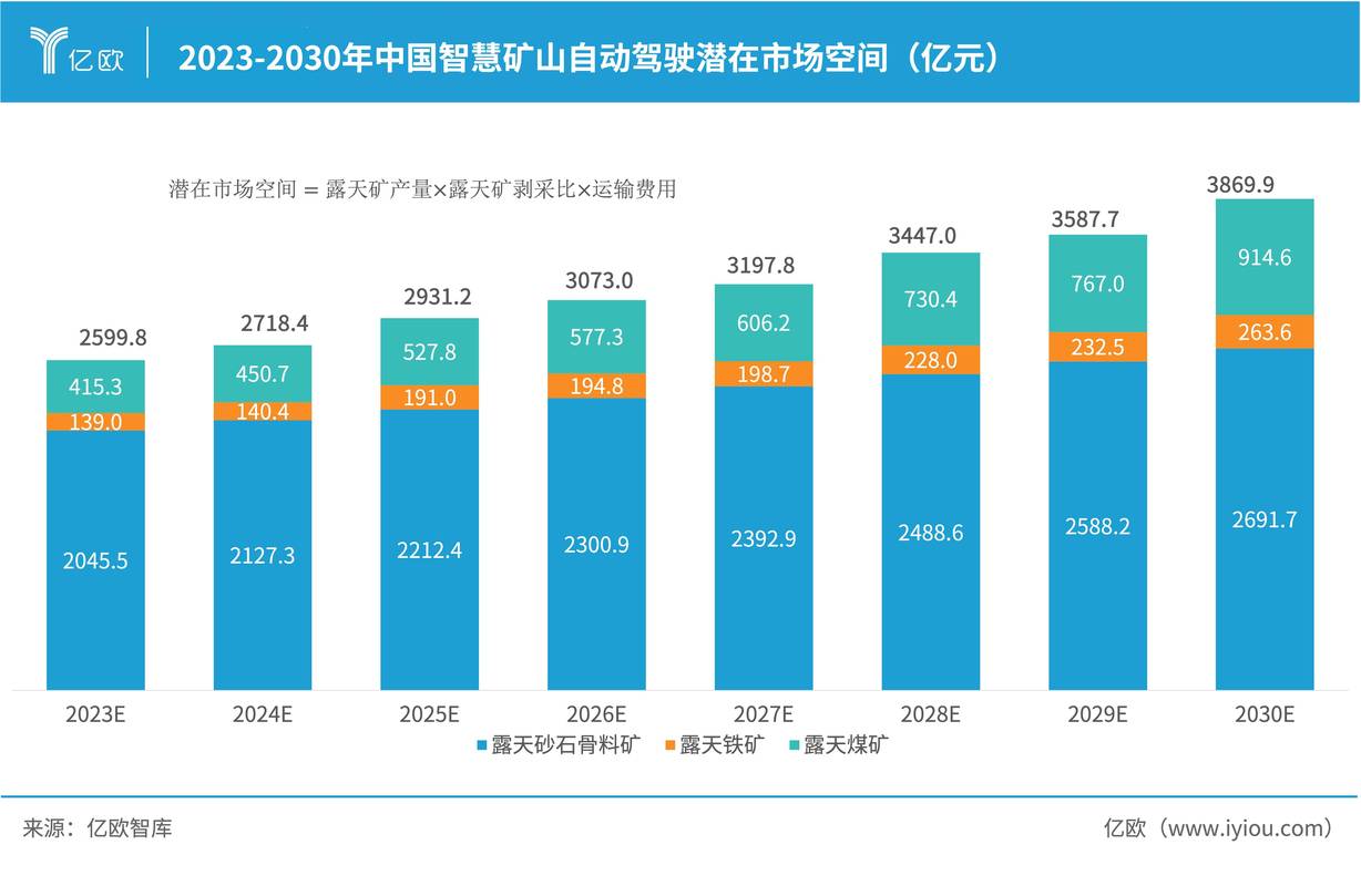 国内矿机市场解析，技术发展与应用前景