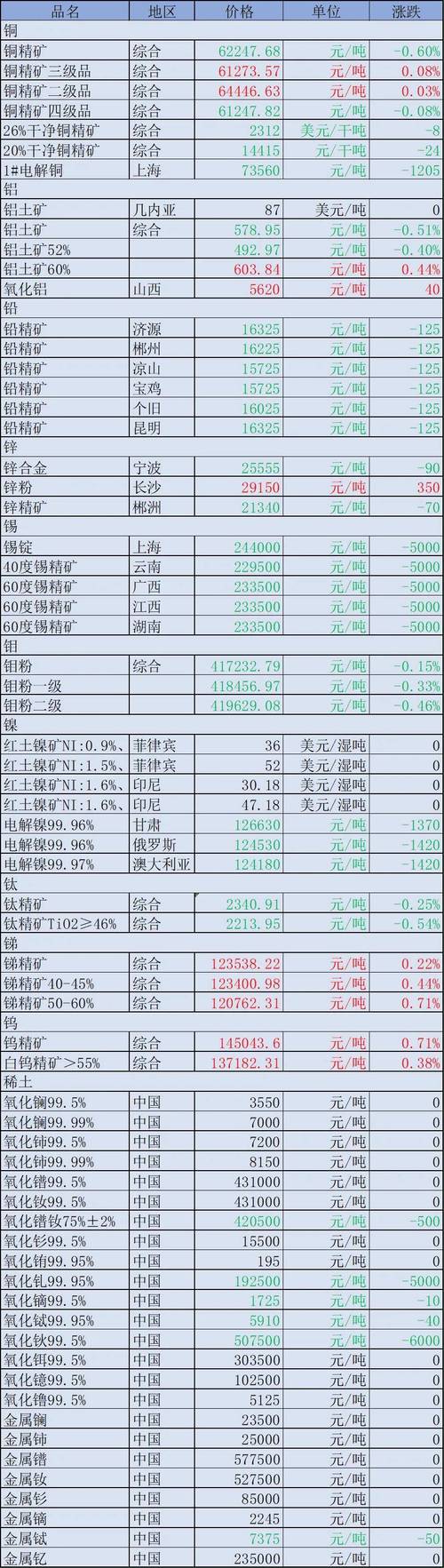 滚石矿工收益分析，投资回报与市场前景解读