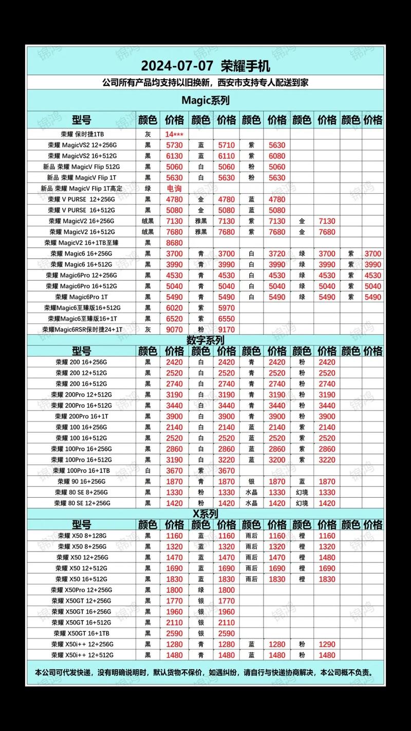 7000元标签价格解析，市场行情与选购指南