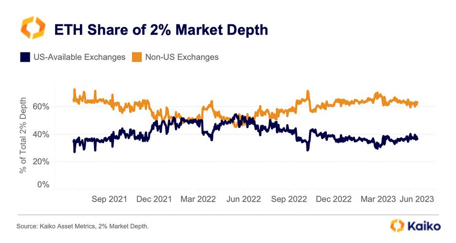 Bitfinex交易所深度评测，安全性、交易体验及市场表现