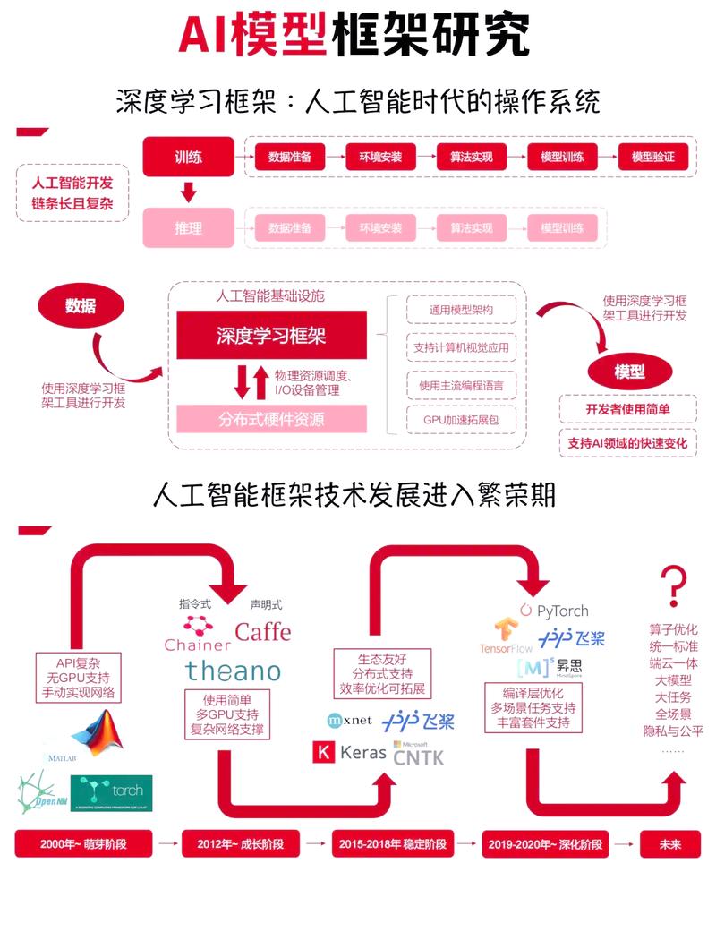Dash节点详解，构建去中心化金融生态的关键技术