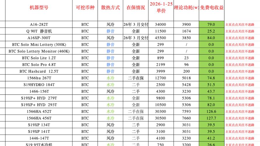 阿瓦隆矿机741评测，性能解析与市场前景分析