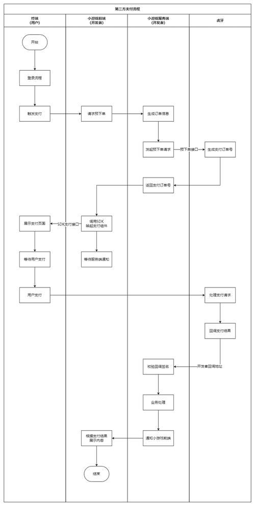 Uniswap资金池撤资流程详解与注意事项