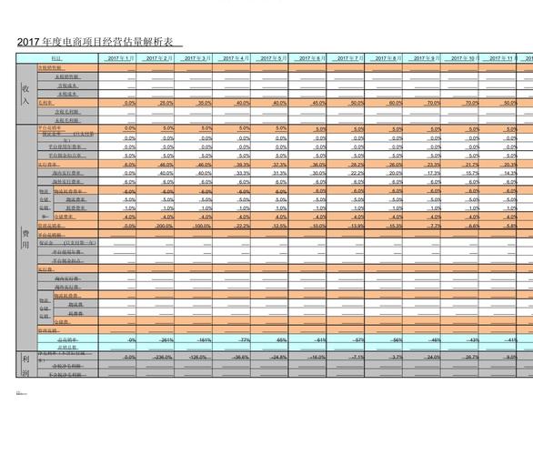 西安众享云创公司概况及项目分析