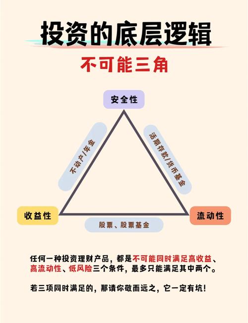 比特币投资优势，安全性、去中心化与增值潜力解析