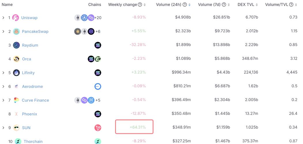 TRX波场深度解析，技术优势与市场前景一览
