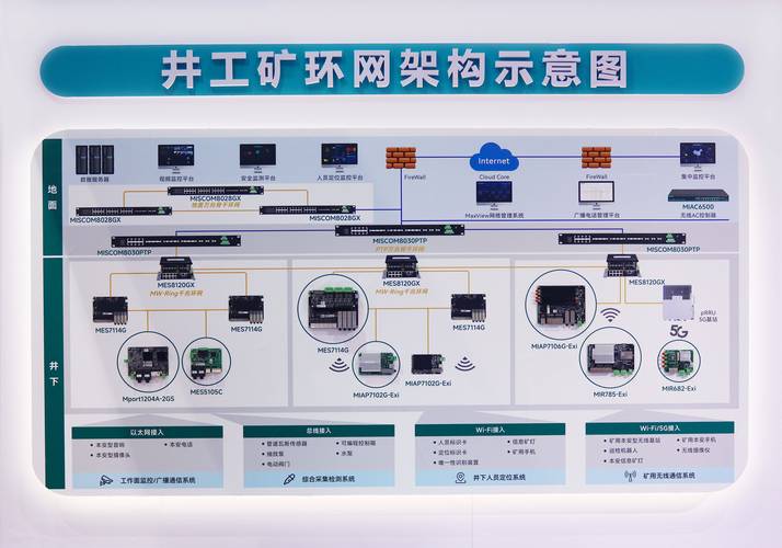 比特币矿场建设指南，选址、设备与运营要点