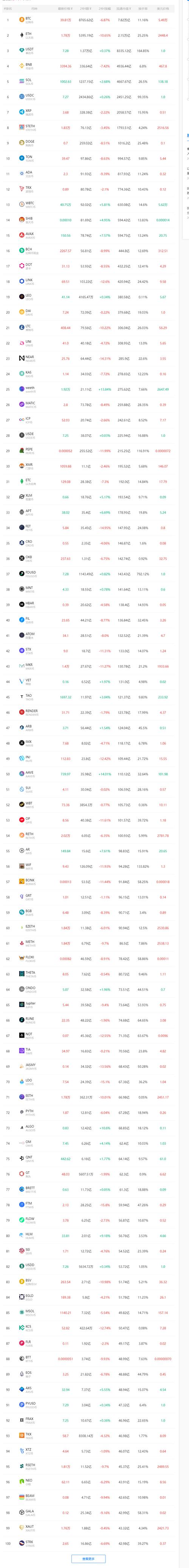 虚拟币总数实时查询方法与平台推荐